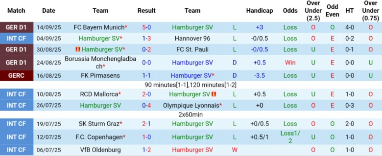 Nhận định Hamburger vs Heidenheim, 20h30 ngày 20/9: Đại chiến 6 điểm - Ảnh 3