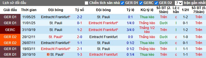 Nhận định Frankfurt vs St. Pauli, 20h30 ngày 25/10: Trở lại quỹ đạo - Ảnh 1
