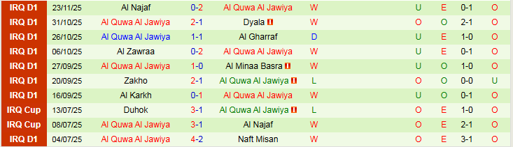 Nhận định Al-Naft vs Al Quwa Al Jawiya 22h30 ngày 23/12: Chủ nhà gặp khó - Ảnh 3