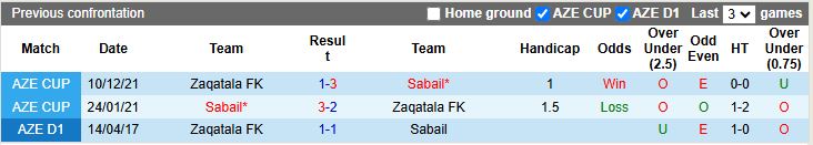 Nhận định Sabail vs Zaqatala 19h00 ngày 15/10: 3 điểm ở lại - Ảnh 1