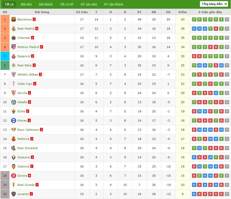 Nhật định phạt góc Valencia vs Mallorca, 3h ngày 20/12 - Ảnh 7