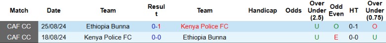 Nhận định Ethiopia Bunna vs Kenya Police FC, 17h00 ngày 8/9: Tiếp đà thăng hoa - Ảnh 2