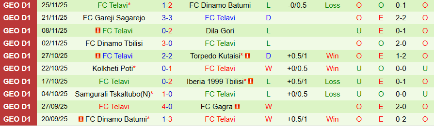 Nhận định Gagra vs Telavi, 22h00 ngày 1/12: Đánh bại kẻ yếu - Ảnh 1