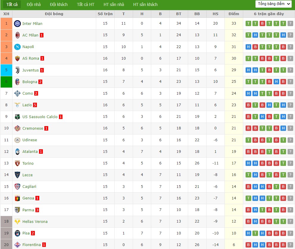 Nhật định phạt góc Sassuolo vs Torino, 21h ngày 21/12 - Ảnh 5