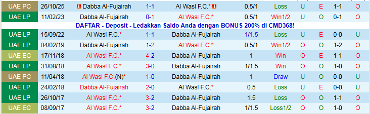 Nhận định Dabba Al-Fujairah vs Al Wasl 19h50 ngày 28/12: Khó thua trên sân nhà - Ảnh 4