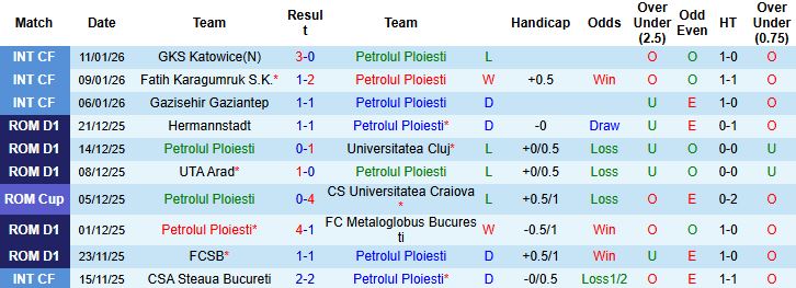 Nhận định Petrolul Ploiesti vs Craiova 1h ngày 20/1: Lấy lại ngôi đầu - Ảnh 3