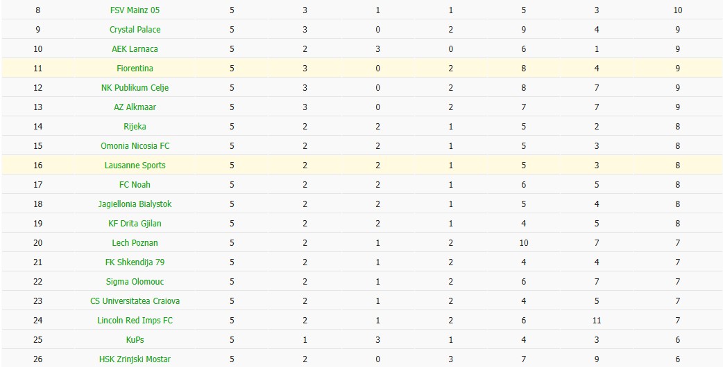 Nhật định phạt góc Lausanne-Sport vs Fiorentina, 3h ngày 19/12 - Ảnh 4