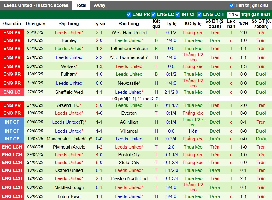 Nhận định Brighton vs Leeds United, 22h ngày 01/11: Thắng lợi tối thiểu - Ảnh 3