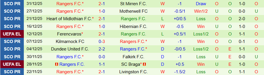 Nhận định Celtic vs Rangers, 19h30 ngày 3/1: Căng như dây đàn - Ảnh 1
