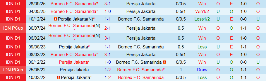 Nhận định Persija Jakarta vs Borneo, 20h30 ngày 3/3: Phá dớp - Ảnh 1