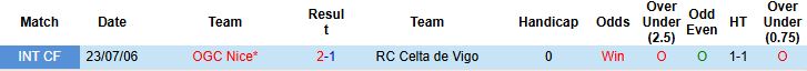 Nhận định Celta Vigo vs Nice 02h00 ngày 24/10: Tin vào cửa trên - Ảnh 4