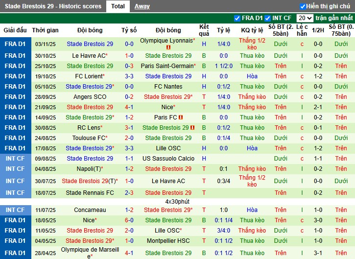 Nhận định Marseille vs Brest, 22h59 ngày 08/11: Giữ lại 3 điểm - Ảnh 2