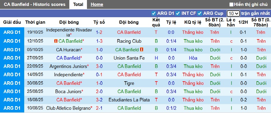 Nhận định Banfield vs Lanus 7h15 ngày 4/11: Bất phân thắng bại - Ảnh 1