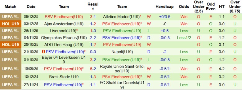 Nhận định U19 Chelsea vs U19 PSV, 0h00 ngày 4/2: Hiên ngang đi tiếp - Ảnh 4