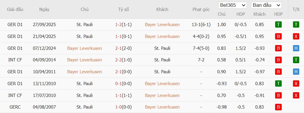 Nhật định phạt góc Leverkusen vs St. Pauli, 2h45 ngày 04/02 - Ảnh 4