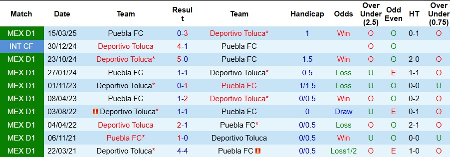 Nhận định, Soi kèo Deportivo Toluca vs Puebla 10h ngày 14/9: Mở tiệc bàn thắng - Ảnh 3