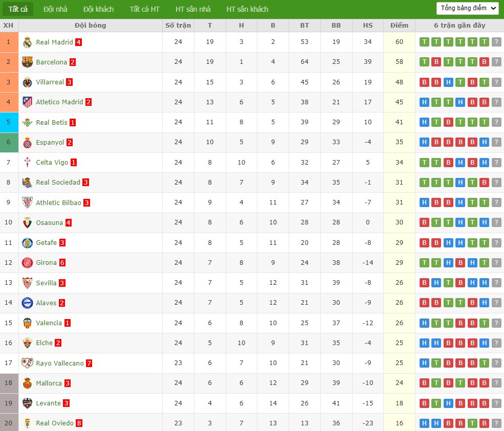 Nhật định phạt góc Athletic Bilbao vs Elche, 3h ngày 21/02 - Ảnh 5