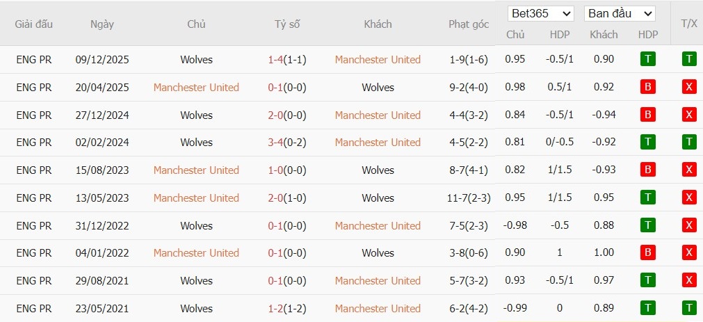 Nhật định phạt góc MU vs Wolves, 3h15 ngày 31/12 - Ảnh 6