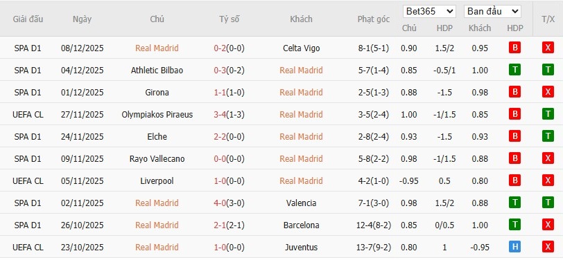 Nhật định phạt góc Real Madrid vs Man City, 3h ngày 11/12 - Ảnh 4