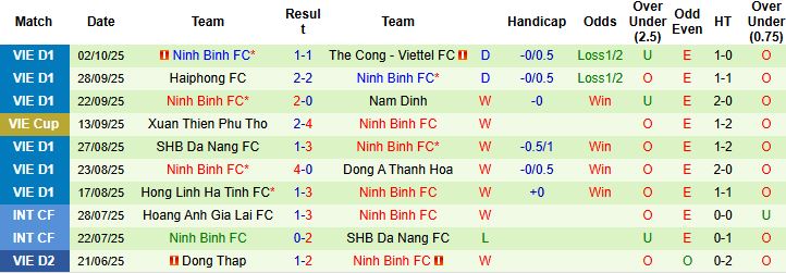 Nhận định Hà Nội vs Ninh Bình 19h15 ngày 18/10: Khách có điểm - Ảnh 2
