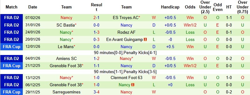 Nhận định Red Star vs Nancy 2h00 ngày 14/2: Giữ lại 3 điểm - Ảnh 4