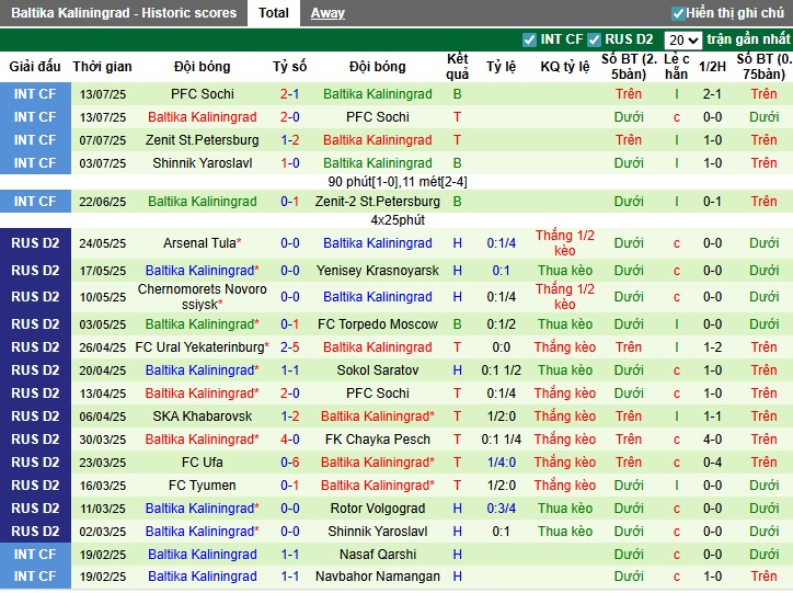 Nhận định Dynamo Moscow vs Baltika Kaliningrad, 0h30 ngày 19/07: Chủ nhà áp đảo - Ảnh 3