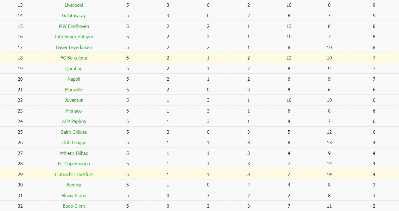 Nhật định phạt góc Barcelona vs Frankfurt, 3h ngày 10/12 - Ảnh 7