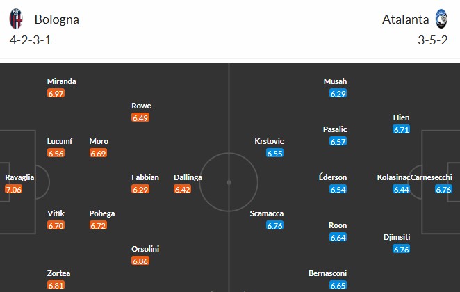 Nhật định phạt góc Bologna vs Atalanta, 0h30 ngày 08/01 - Ảnh 3