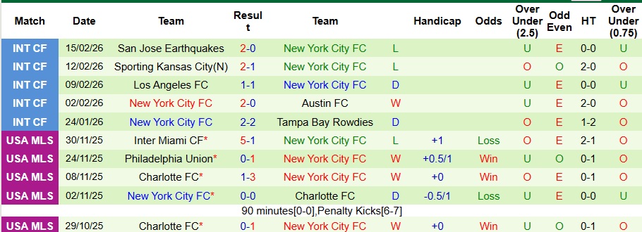 Nhận định Los Angeles Galaxy vs New York City 7h ngày 23/2: Vị khách khó chiều - Ảnh 2