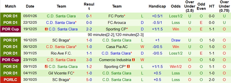 Nhận định CD Nacional vs Santa Clara 22h30 ngày 11/1: 3 điểm cho chủ nhà - Ảnh 4