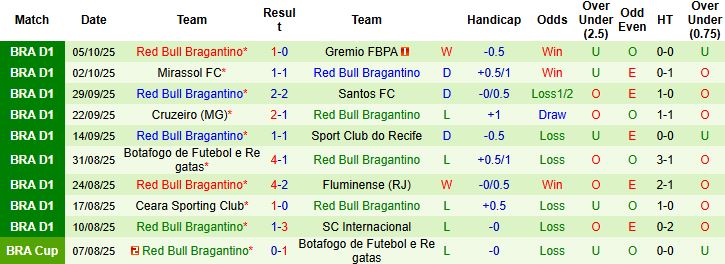 Nhận định Palmeiras vs Bragantino 05h00 ngày 16/10: Giữ vững ngôi đầu - Ảnh 2