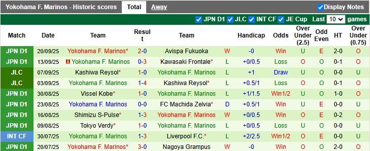 Nhận định Gamba Osaka vs Yokohama F. Marinos 17h00 ngày 23/9: Chủ nhà thăng hoa - Ảnh 3
