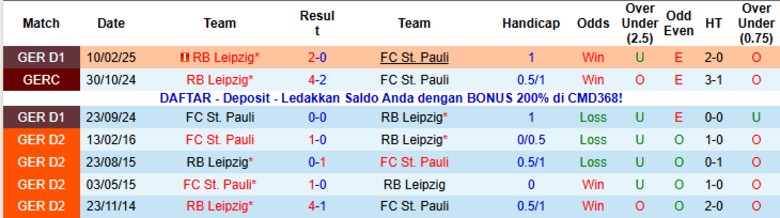 Nhận định St. Pauli vs RB Leipzig, 2h30 ngày 28/1: Trở lại top 4 - Ảnh 2