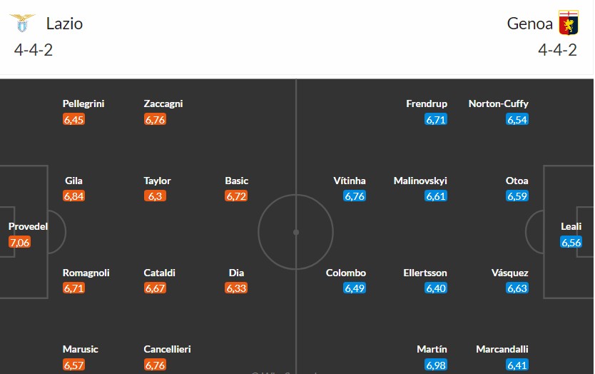 Nhật định phạt góc Lazio vs Genoa, 2h45 ngày 31/01 - Ảnh 3