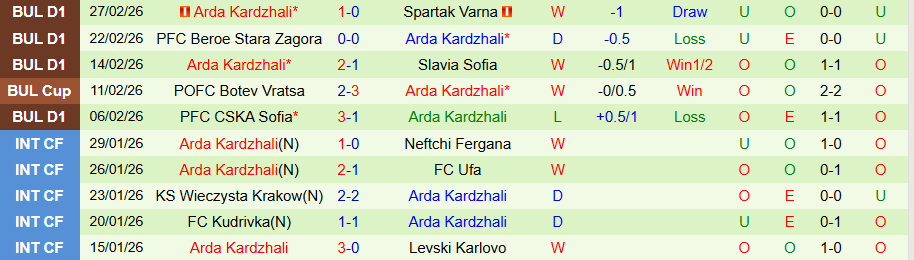 Nhận định Cherno More vs Arda Kardzhali, 21h00 ngày 4/3: Nghèo bàn thắng - Ảnh 1