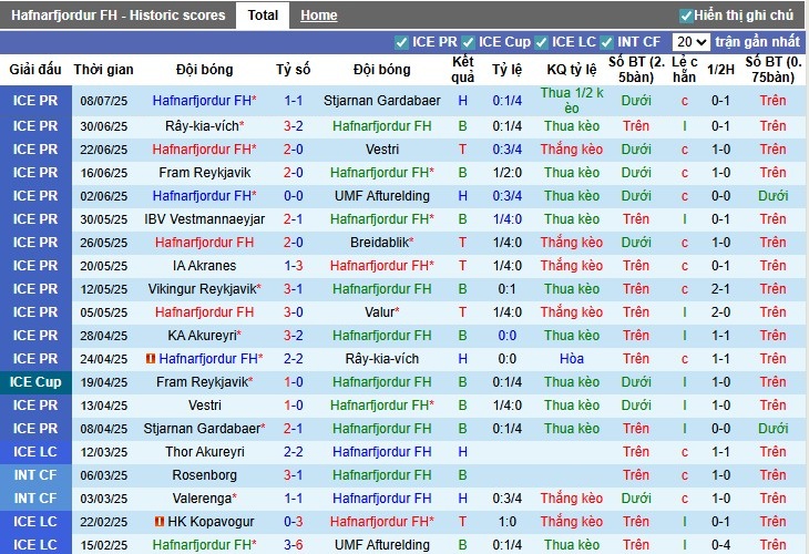 Nhận định, Soi kèo Hafnarfjordur vs KA Akureyri, 22h59 ngày 13/07: Cơn mưa bàn thắng - Ảnh 2
