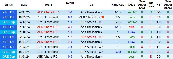 Nhận định Aris Thessaloniki vs AEK Athens 0h30 ngày 12/01: Bất phân thắng bại - Ảnh 4