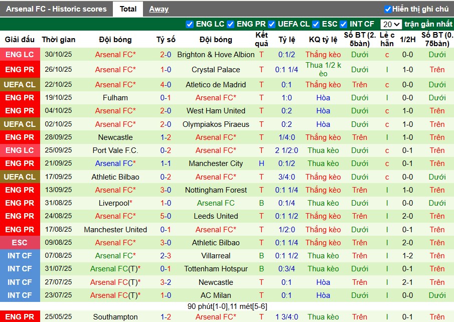 Nhận định Burnley vs Arsenal, 22h ngày 01/11: Chủ nhà thất thủ - Ảnh 3
