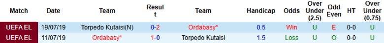 Nhận định Torpedo Kutaisi vs Ordabasy, 23h00 ngày 10/7: Điểm tựa sân nhà - Ảnh 1
