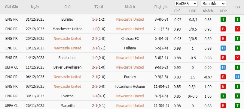 Nhật định phạt góc Newcastle vs Crystal Palace, 22h ngày 04/01 - Ảnh 4