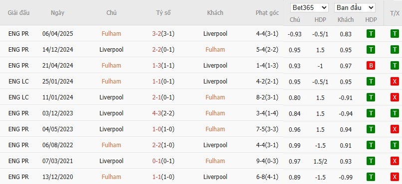 Nhật định phạt góc Fulham vs Liverpool, 22h ngày 04/01 - Ảnh 6