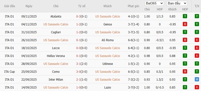 Nhật định phạt góc Sassuolo vs Pisa, 2h45 ngày 25/11 - Ảnh 4