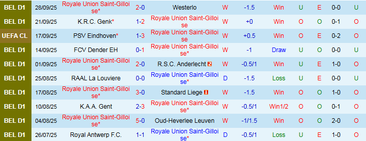 Nhận định Union Saint-Gilloise vs Newcastle 23h45 ngày 1/10: Khó giành ba điểm - Ảnh 2