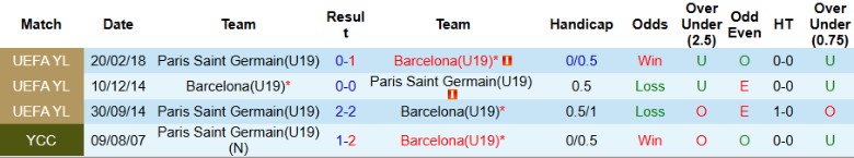 Nhận định U19 Barca vs U19 PSG, 21h00 ngày 1/10: Tấn công rực lửa - Ảnh 2