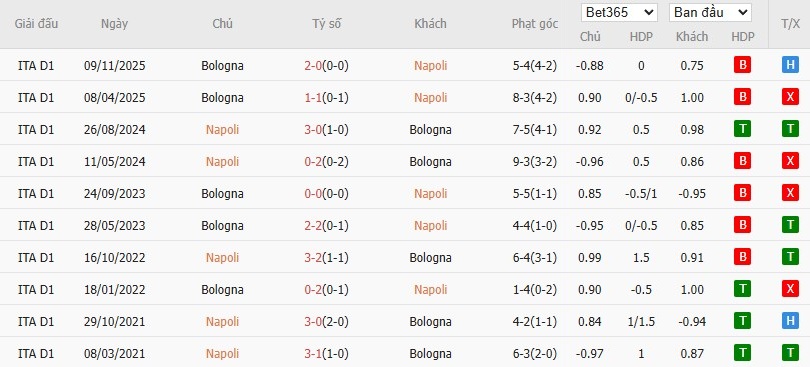 Nhật định phạt góc Napoli vs Bologna, 2h ngày 23/12 - Ảnh 4