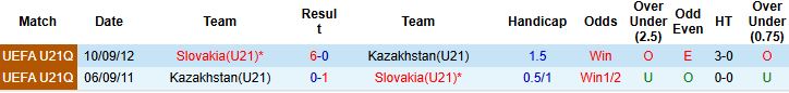 Nhận định U21 Slovakia vs U21 Kazakhstan 00h00 ngày 14/11: Chiến thắng cách biệt - Ảnh 4