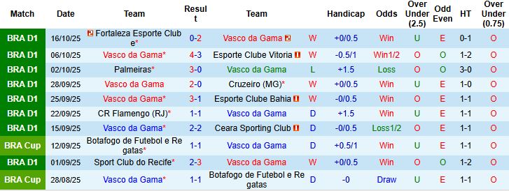 Nhận định Vasco da Gama vs Fluminense 05h30 ngày 21/10: Điểm tựa sân nhà - Ảnh 3