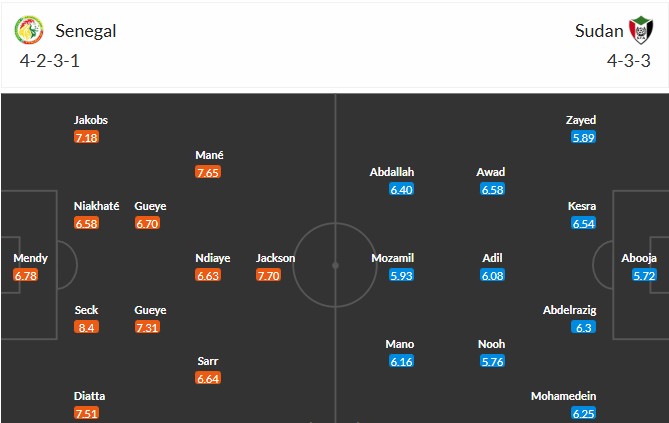 Nhật định phạt góc Senegal vs Sudan, 23h ngày 03/01 - Ảnh 3