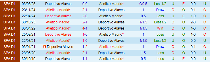 Nhận định Alaves vs Atletico Madrid 22h00 ngày 30/8: Cơ hội chiến thắng - Ảnh 4