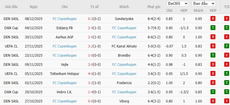 Nhật định phạt góc Villarreal vs Copenhagen, 0h45 ngày 11/12 - Ảnh 5